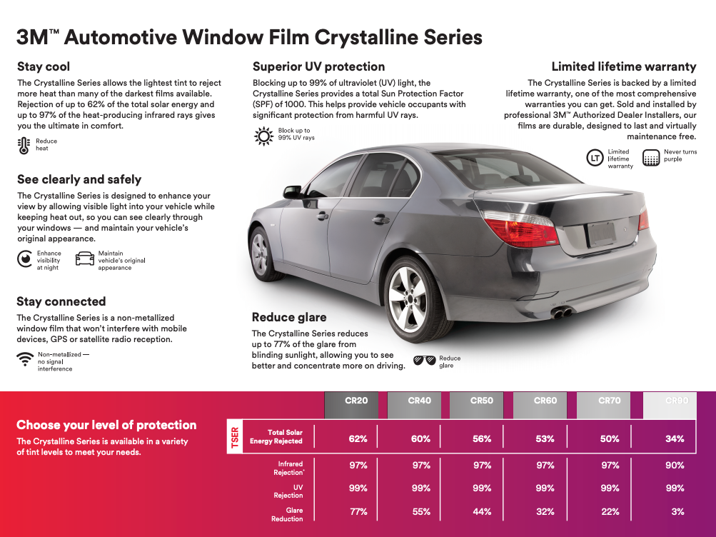 Car Window Tinting in Dublin, CA